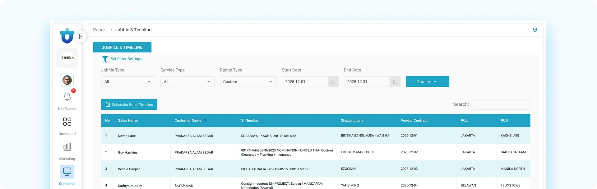 Jobfile dan Timeline Oaktree