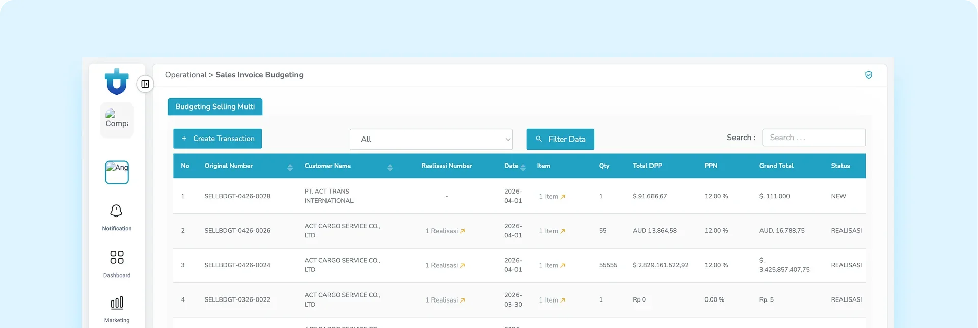 Sales Invoice Budgeting Oaktree